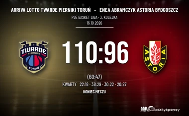 [KOSZYKÓWKA] PGE Basket Liga – Astoria przegrała w Toruniu 96:110, Kilps zdobył 31 punktów