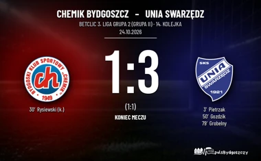 [PIŁKA NOŻNA] Chemik Bydgoszcz – Unia Swarzędz 1:3. Betclic 3. Liga Grupa 2 (Grupa II) – trudny wyjazd przed bydgoszczanami