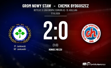 [PIŁKA NOŻNA] Betclic 3. Liga Grupa 2 (Grupa II): Grom Nowy Staw – Chemik Bydgoszcz 2:0 po dwóch golach Jankowskiego