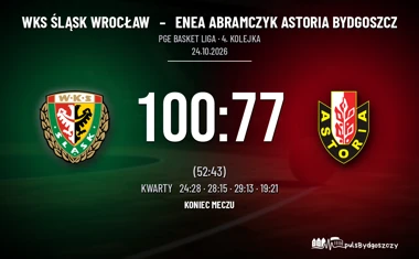 [KOSZYKÓWKA] PGE Basket Liga – siedem trójek Astorii na początek, wygrana Śląska Wrocław 100:77