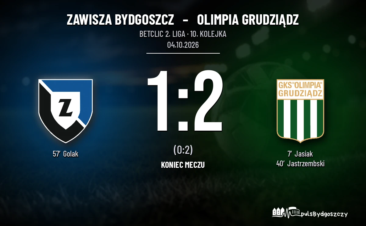 [PIŁKA NOŻNA] Zawisza Bydgoszcz – Olimpia Grudziądz 1:2 w Betclic 2. lidze. Gol Golaka nie wystarczył do odrobienia strat