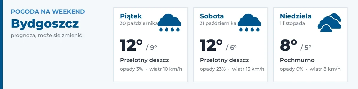 Pogoda na weekend – Bydgoszcz
