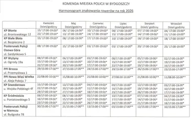Znakowanie rowerów w Bydgoszczy ma skutecznie utrudnić łup złodziejom