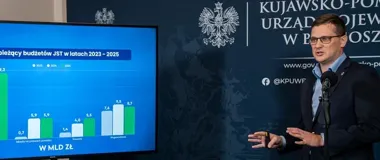 53,3 mld zł więcej dla samorządów. Kujawsko-Pomorskie w czołówce